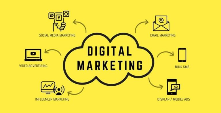 Servicii Oferite de o Agenție de Marketing Digital în România Servicii Oferite de o Agenție de Marketing Digital în România